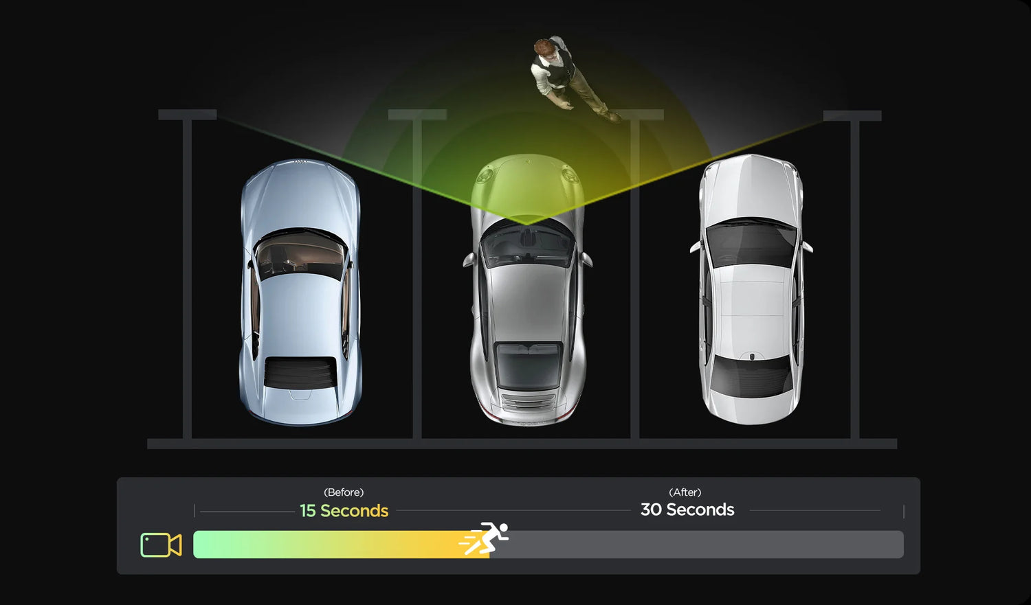 Auto Event Detection