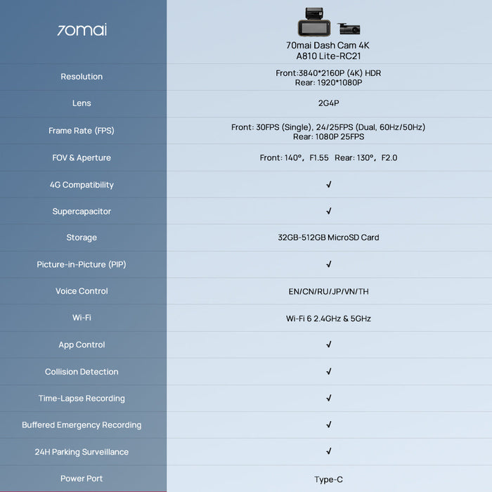 Dash cam specification chart for resolution, frame rate, storage, and connectivity