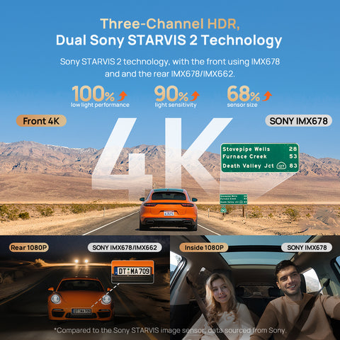 70mai T800 HDR 3-Channel 4K+FHD+FHD DashCam Sony STARVIS 2,Buffered Emergency Record