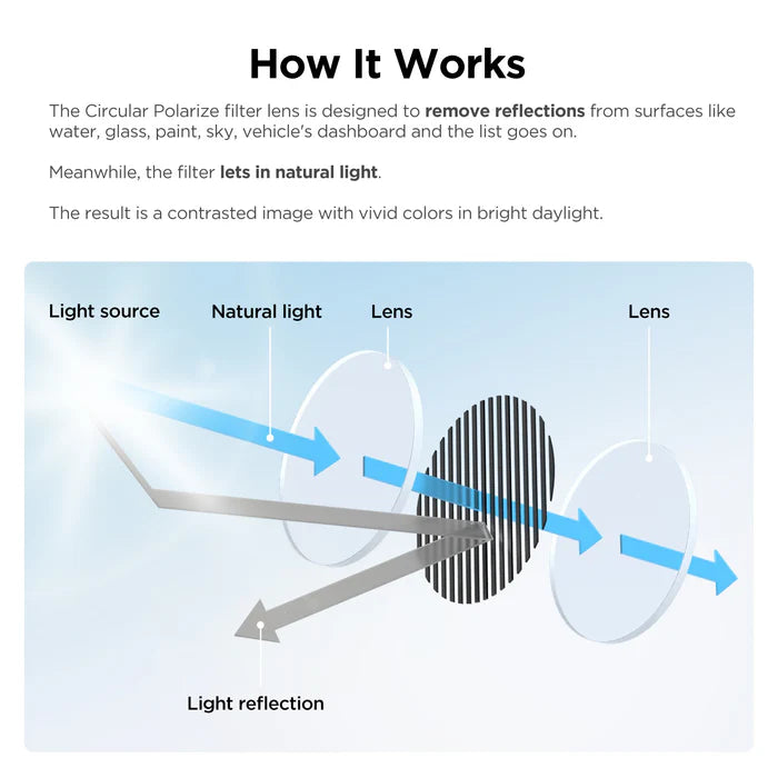 VIOFO CPL-100 Filter For A119V2/A119V3/A119MINI2/A129 Duo/A129 Pro Duo/A129 Plus Duo