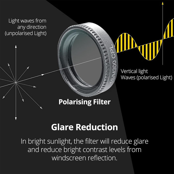 CPL Filter for 70mai Dash Cam  M200/M300/1S