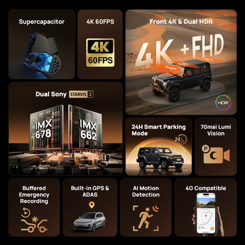 70mai T800 HDR 3-Channel 4K+FHD+FHD DashCam Sony STARVIS 2,Buffered Emergency Record