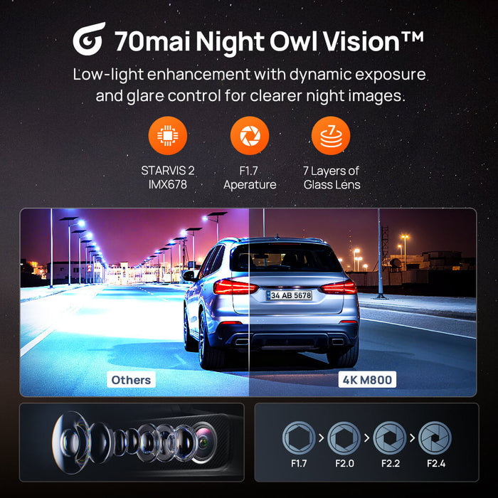 70mai Dash Cam 4K M800 with Built-In eMMC 128GB, Dual Sony STARVIS 2, HDR Recording & Compact Design