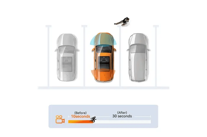 Buffered Motion Detection