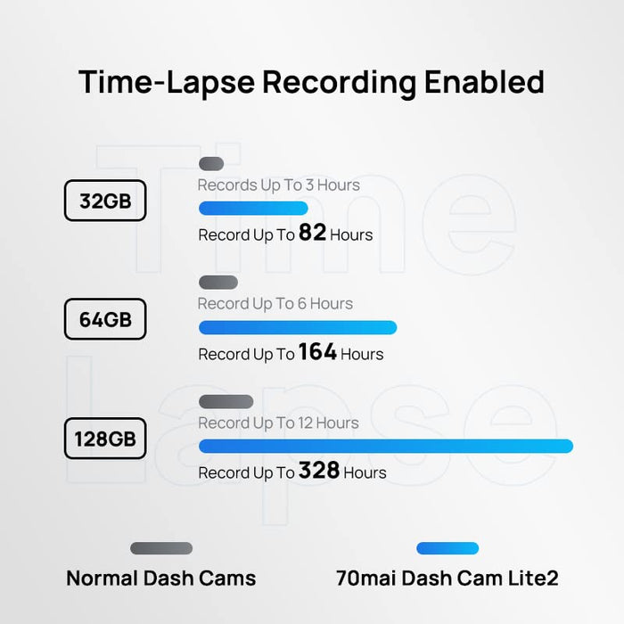 Dash Cam Lite 2 | Night Vision Dash Cam | Dashcameras.in